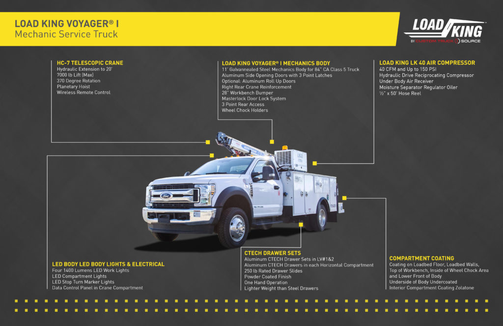 Load King Voyager I Truck Infographic