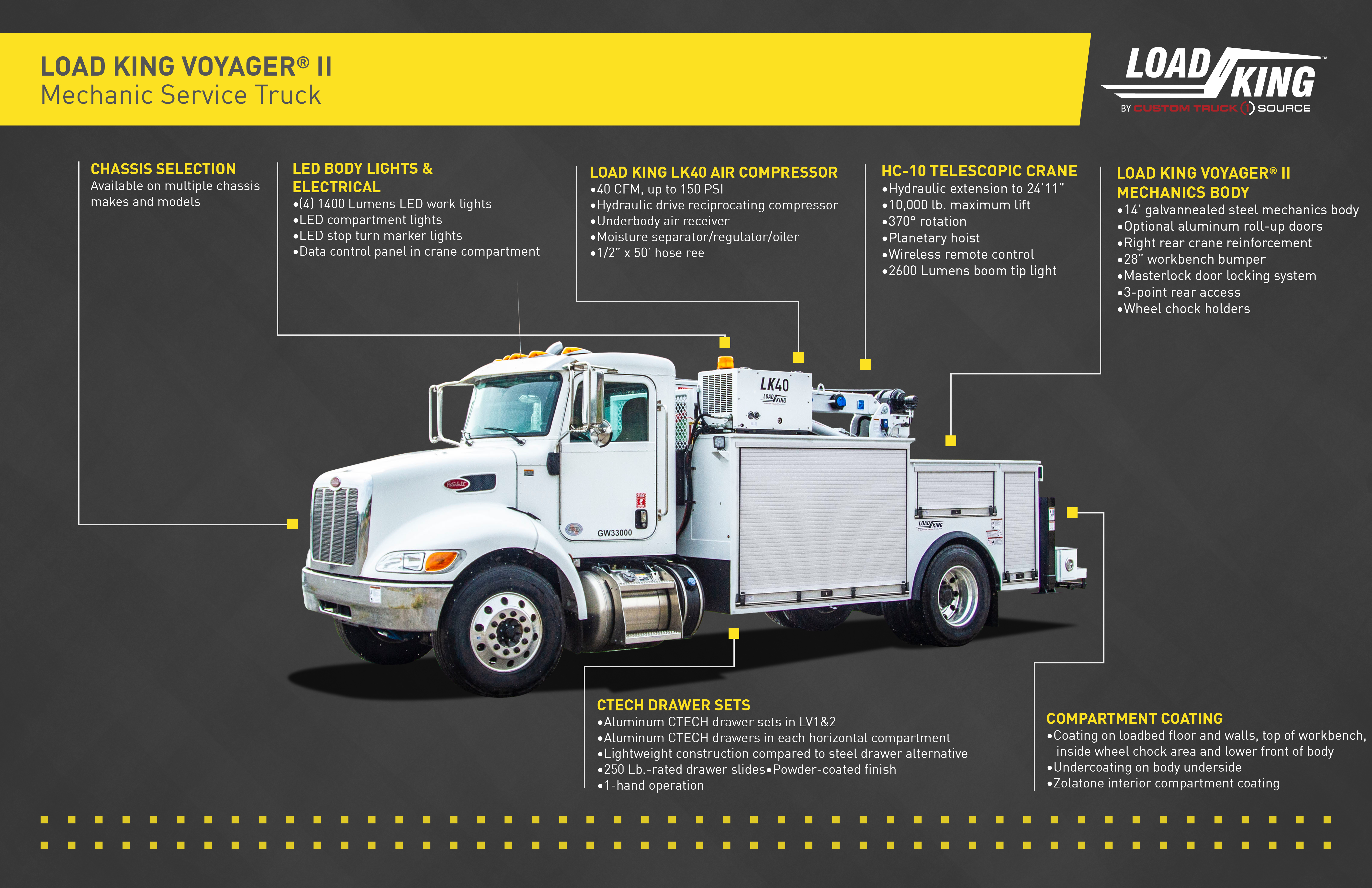 Load King Voyager II Truck Infographic