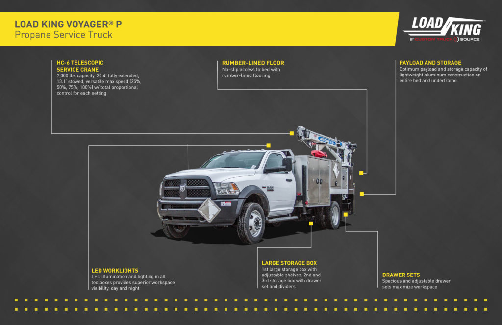 Load King Voyager P Truck Infographic